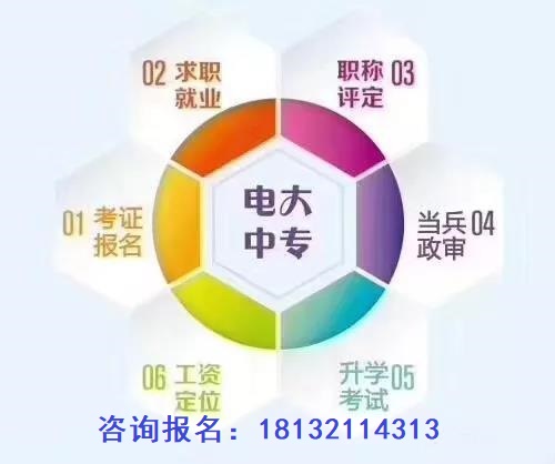 成人中專學歷多長時間畢業(yè)？