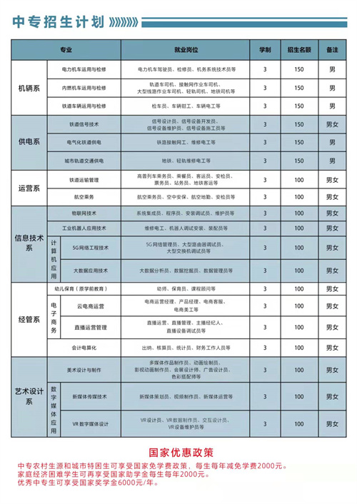 石家莊東華鐵路學(xué)校2022年春招有3+3專業(yè)嗎？