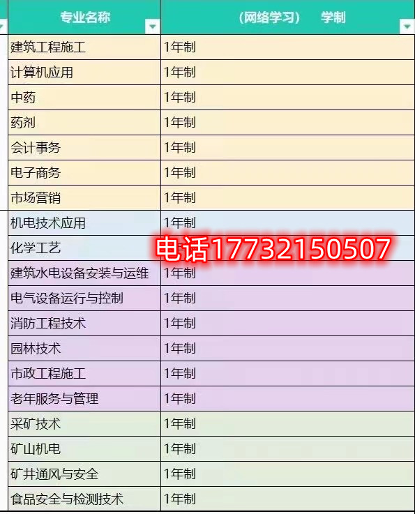電大中專一年制招生專業(yè)有哪些？