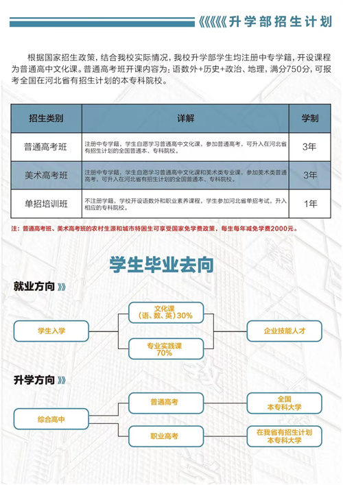 石家莊東華鐵路學(xué)校春季班有升學(xué)班嗎？