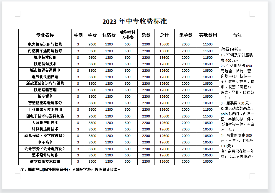石家莊東華鐵路學(xué)校學(xué)費(fèi)多少？