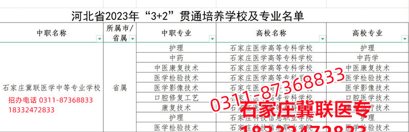 石家莊冀聯(lián)醫(yī)學(xué)院3+2大專錄取分?jǐn)?shù)線多少？