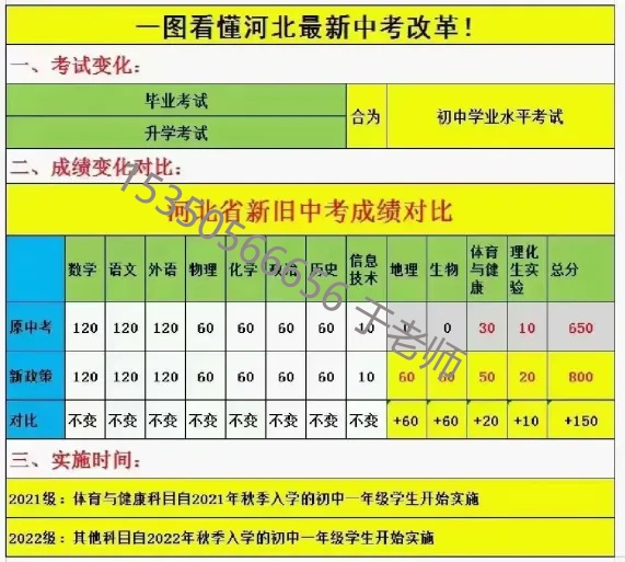 2025年河北中考滿分800分！中考新政需關(guān)注！