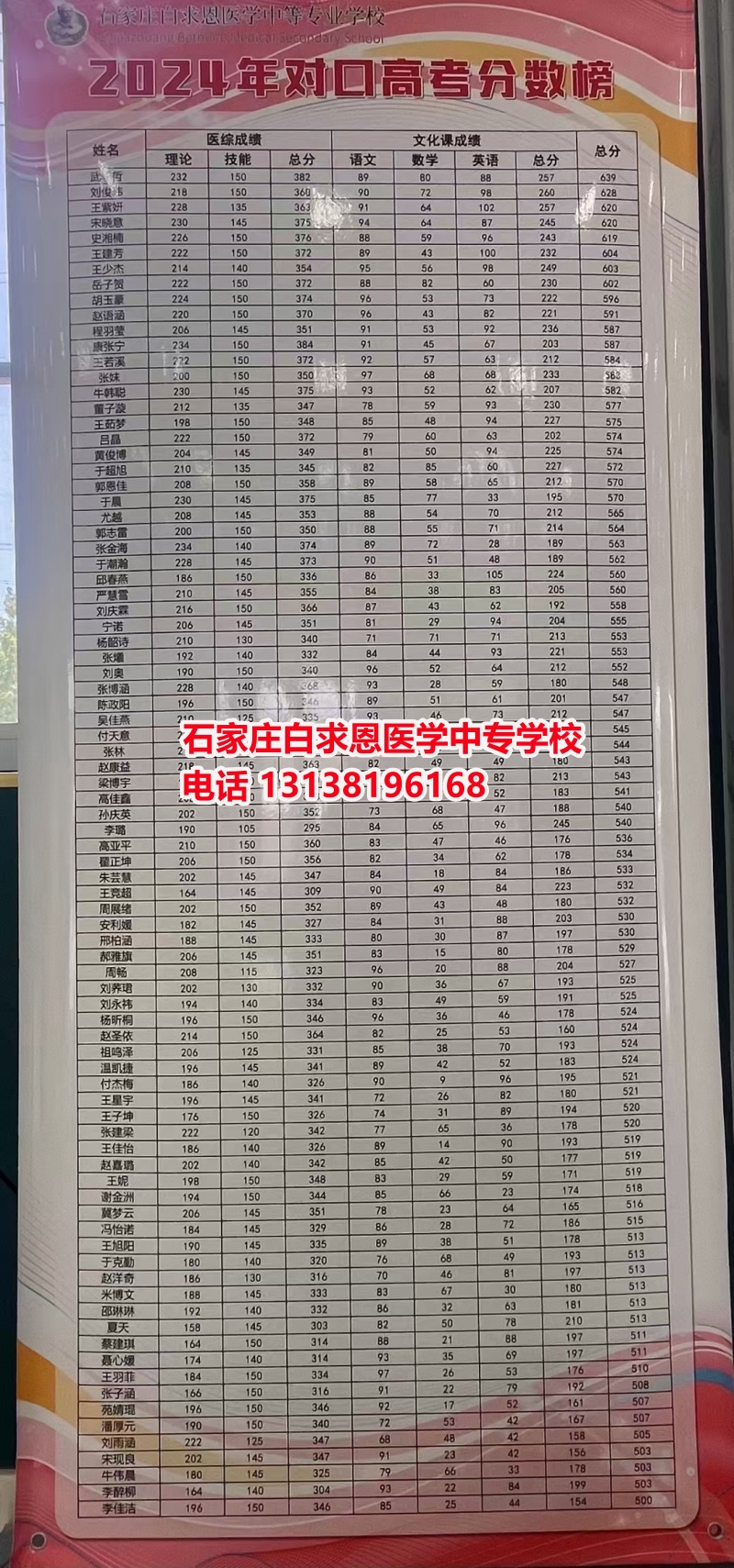 初中畢業(yè)想學(xué)醫(yī)？哪個(gè)醫(yī)學(xué)中專學(xué)校好一些？