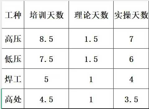 定了！縮短培訓(xùn)時(shí)長(zhǎng)！2025年8月河北應(yīng)急廳最新培訓(xùn)標(biāo)準(zhǔn)