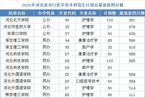 石家莊冀聯(lián)醫(yī)學(xué)中專學(xué)校畢業(yè)能考本科嗎？