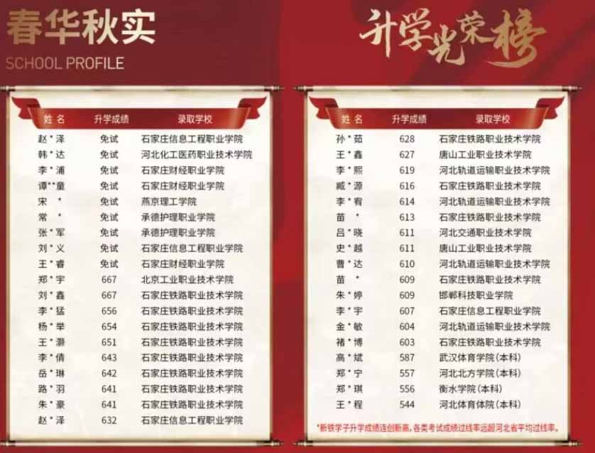 石家莊新鐵職業(yè)高級(jí)中學(xué)是正規(guī)的嗎？