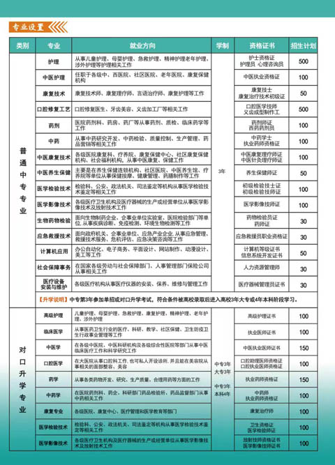 河北同仁醫(yī)專3+3對(duì)接的大專有哪些？
