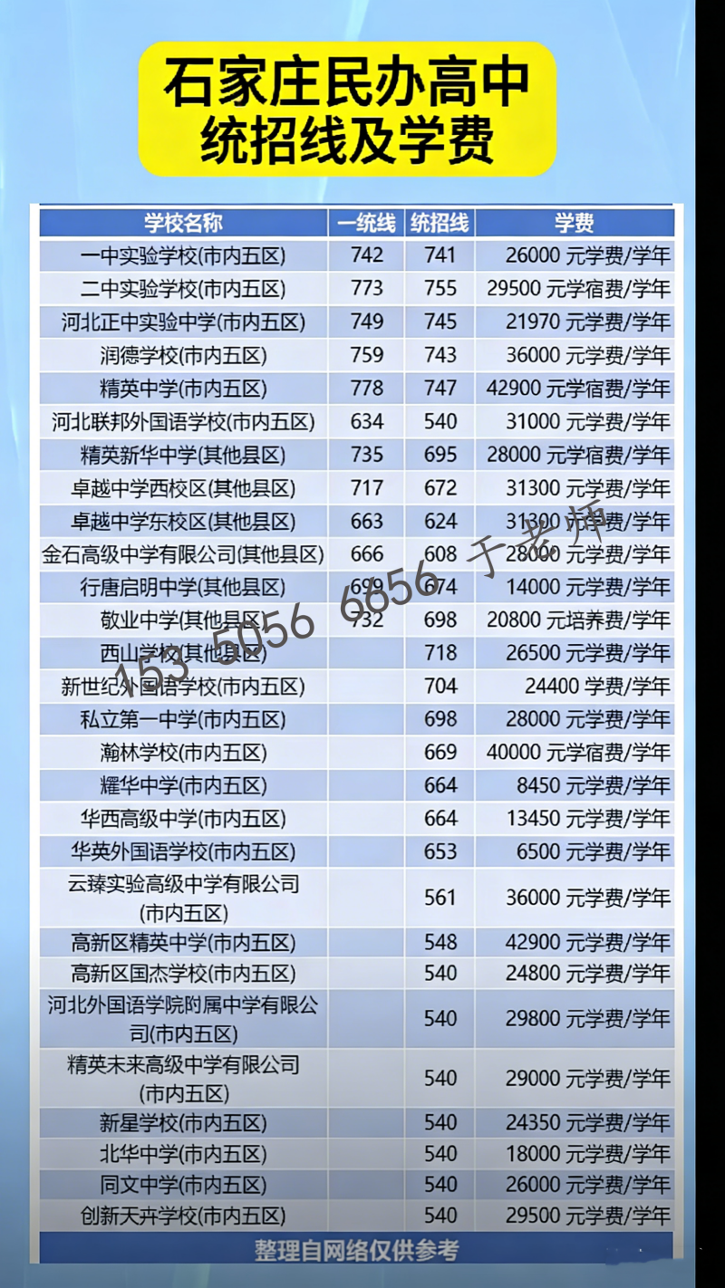 2026年石家莊民辦高中學(xué)費及統(tǒng)招錄取分數(shù)線