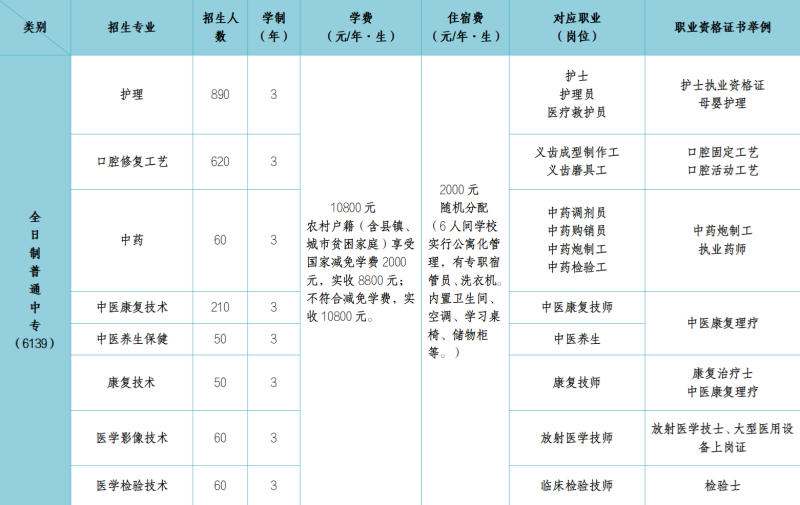 石家莊冀聯(lián)醫(yī)學(xué)中專(zhuān)學(xué)校的學(xué)費(fèi)是多少？