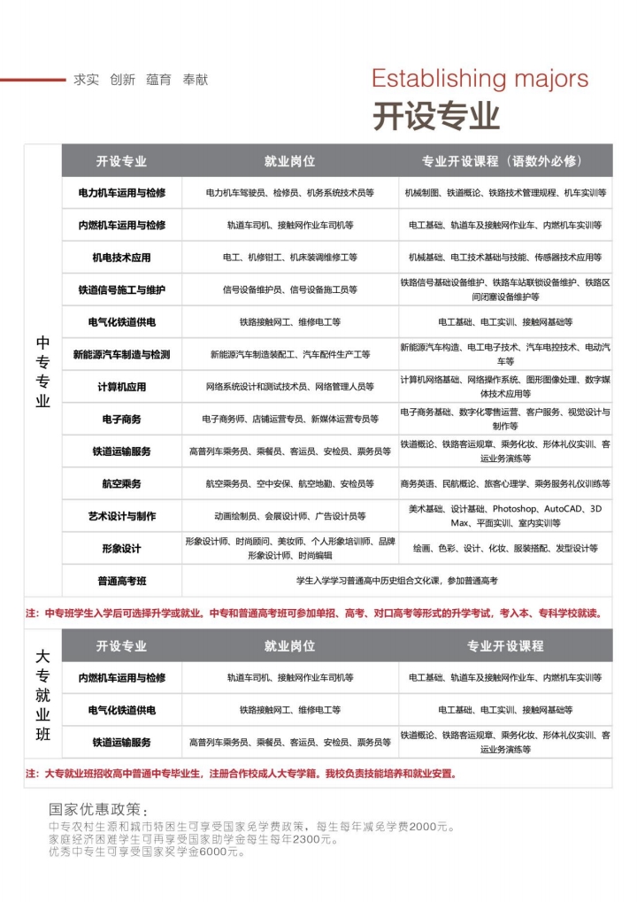 石家莊東華鐵路學(xué)校都有什么專業(yè)？適合男生女生